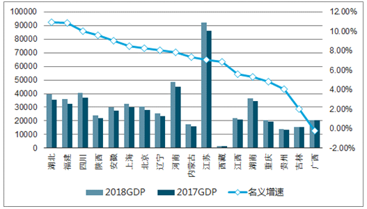 2019年经济增速放缓，智能机器人企业应如何改变生存之道